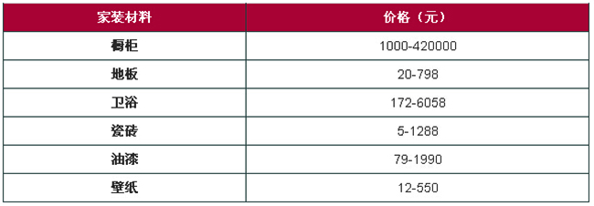 我國原材料價(jià)格上漲導(dǎo)致家具價(jià)格翻番