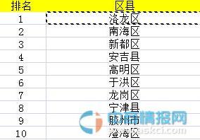 圖表：2014年中國家具10強縣級區(qū)域排名