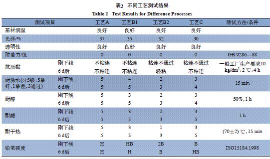 圖1 一種常規(guī)的單組分室溫自交聯(lián)體系交聯(lián)方式