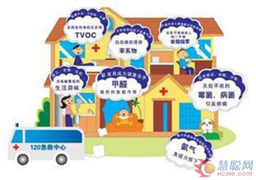 年輕小伙患哮喘 油漆污染是誘因