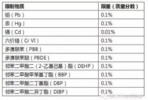 二維碼