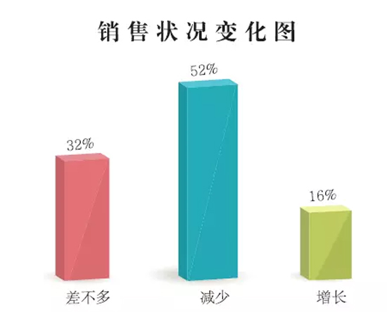 2015家具業生存大調查 獨家報告！