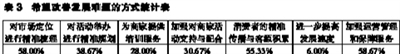 中國建筑材料流通協會常務副會長 秦占學