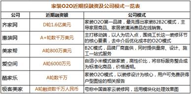 從“齊家網(wǎng)”看家裝O2O產(chǎn)業(yè)競(jìng)爭,齊家網(wǎng)
