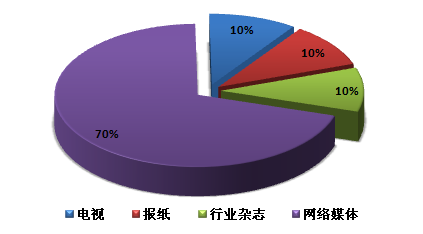 零缺陷防水系統(tǒng)研討會(huì)媒體資源覆蓋率