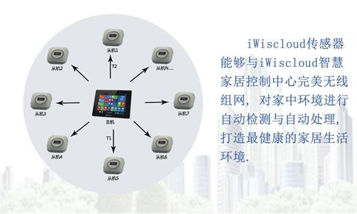 iWiscloud 智能傳感器家居生活的保衛者