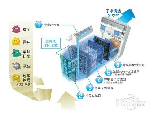穹頂之下的醒悟!我們更渴望吸入健康空氣
