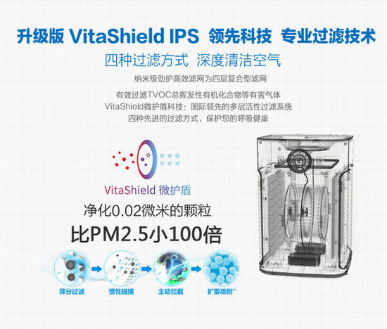 穹頂之下的醒悟!我們更渴望吸入健康空氣