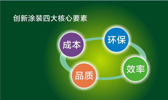 匯龍涂料，網(wǎng)絡(luò)流行語(yǔ)，2014，家居