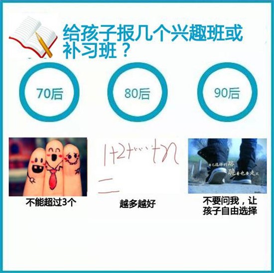  一張圖秒懂70、80、90后帶孩子的區別
