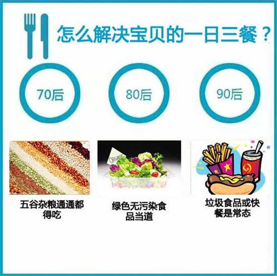  一張圖秒懂70、80、90后帶孩子的區別