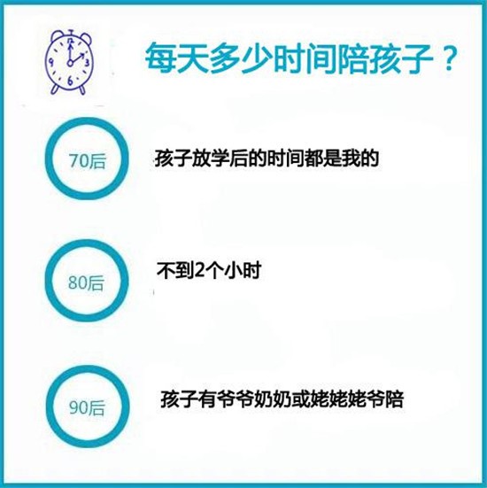  一張圖秒懂70、80、90后帶孩子的區別