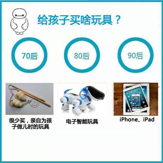  一張圖秒懂70、80、90后帶孩子的區別