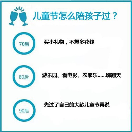  一張圖秒懂70、80、90后帶孩子的區別