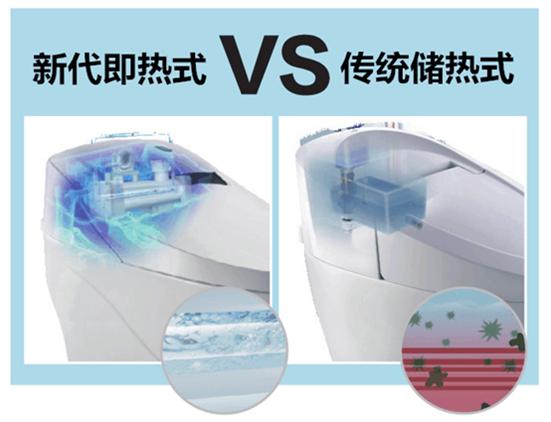   史上最牛技術貼：智能馬桶即熱式與儲熱式大揭秘