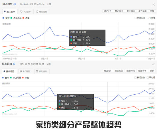 點擊查看大圖 家紡產品一月趨勢 1.jpg