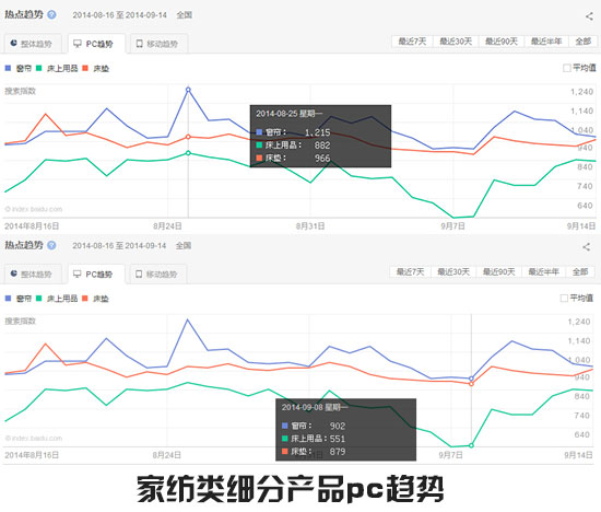 點擊查看大圖 家紡產品一月趨勢2.jpg