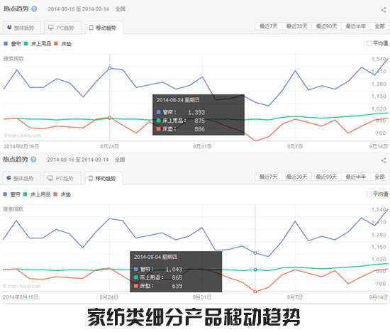 點擊查看大圖 家紡產品一月趨勢3.jpg