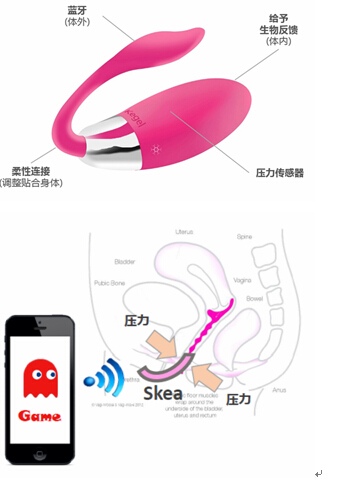 SKEA——Get一個“游戲”新體位