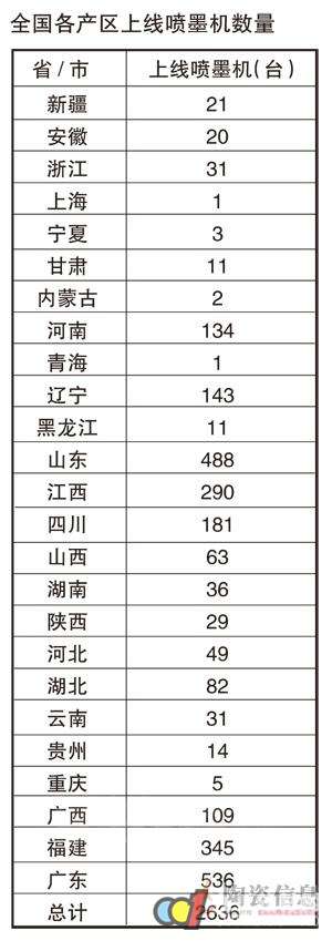 2014年度中國陶瓷磚產業重點數據