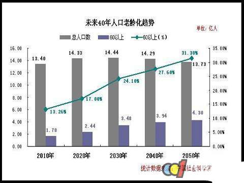 90%老人選擇居家養老 適老衛浴產品成香餑餑