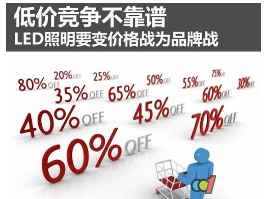LED照明深陷價格戰泥淖 背光需求疲弱