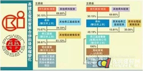 李嘉誠“撤退內(nèi)地”獨(dú)推LED產(chǎn)業(yè) 如何解讀？
