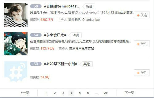 (”3·20早下班一小時(shí)“登上微博話題排行榜)