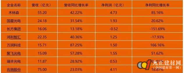 突圍與變革： LED產業沖“封”戰打響