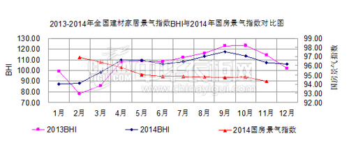 12月BHI下滑 找準(zhǔn)市場(chǎng)需求衣柜企業(yè)仍有出路
