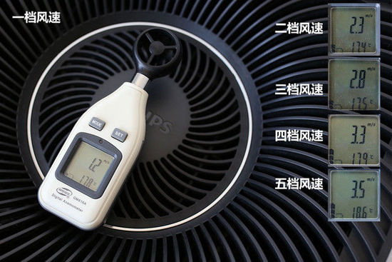 超強凈化 飛利浦空氣凈化器AC4620評測