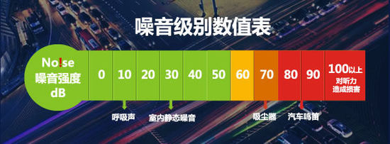 超強凈化 飛利浦空氣凈化器AC4620評測
