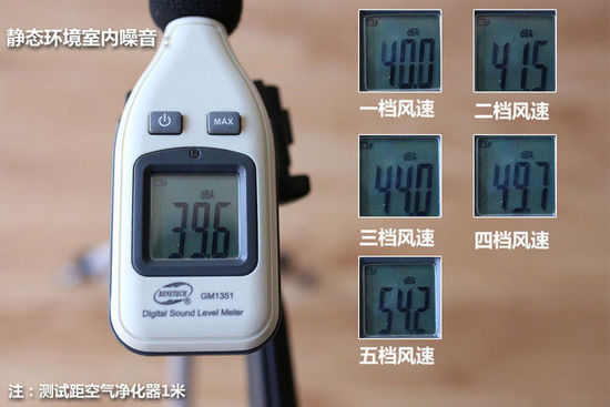 超強凈化 飛利浦空氣凈化器AC4620評測