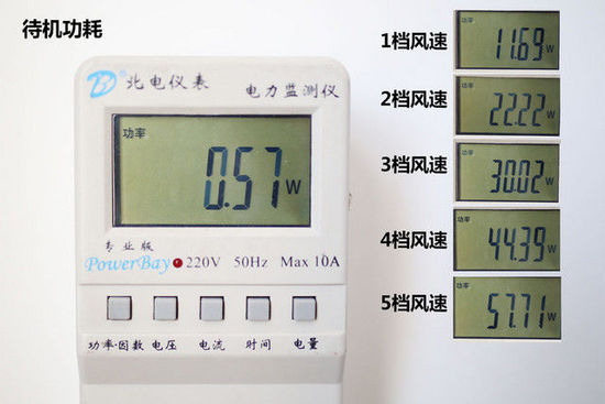 超強凈化 飛利浦空氣凈化器AC4620評測