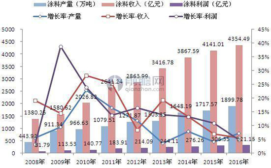 資料來源：前瞻產業研究院整理 