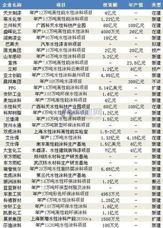 資料來源：前瞻產業研究院整理