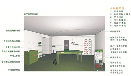裝修好管家觀點-設計領先 做好整體家居規劃