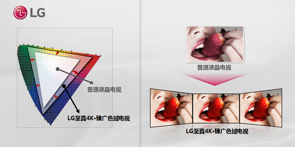 4K電視AWE同場競技  LG臻廣色域系列電視問鼎“綜合實(shí)力王”333.png