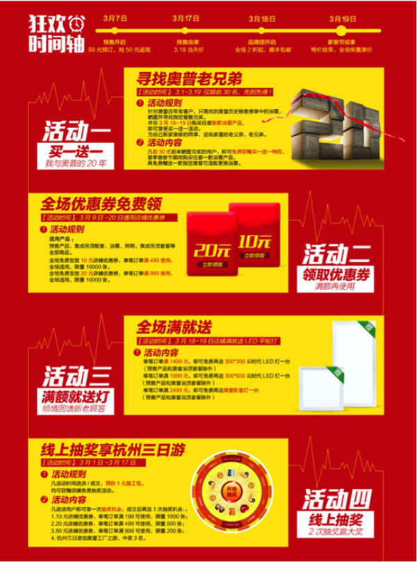 聯(lián)姻天貓春季家裝節(jié) 奧普品質(zhì)月全國(guó)鉅惠強(qiáng)勢(shì)出擊
