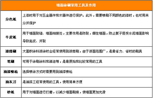 工具準備