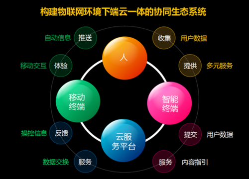 物聯(lián)網(wǎng)3.0時(shí)代開啟 四川長(zhǎng)虹捷足先登