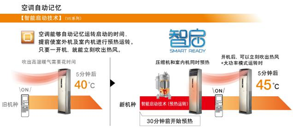 松下空調(diào)“智啟”讓制暖更快速!更強勁!