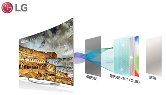 OLED、QLED、ULED傻傻分不清楚？為什么唯有LG OLED電視才是“新一代電視”496.png
