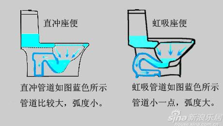 如何選個好而不貴的座便器