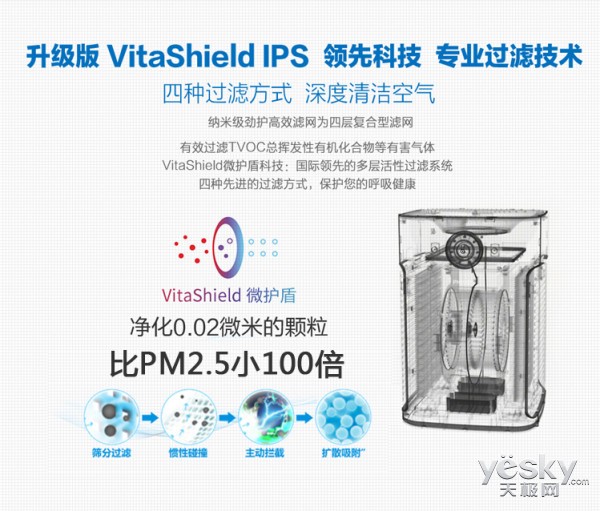 守住家中無霾空間 最有效空氣凈化器推薦