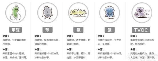 室內(nèi)空氣污染之化學(xué)污染 室內(nèi)空氣污染之化學(xué)污染
