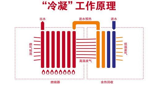 阿里斯頓開啟“暖”春模式，壁掛爐鉅惠大型促銷活動全國進行時