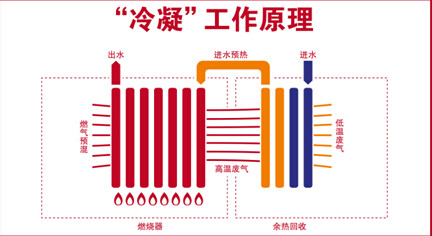 阿里斯頓冷凝壁掛爐 春季采暖裝修寵兒