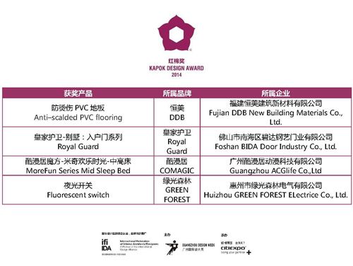 獲獎(jiǎng)名單
