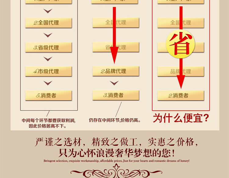 特價歐式沙發 進口真皮沙發 酒店家具辦公家具組合沙發 包郵